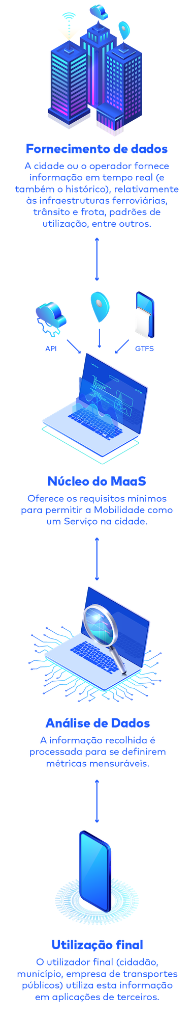 mobility-catalogue-scheme-mobile